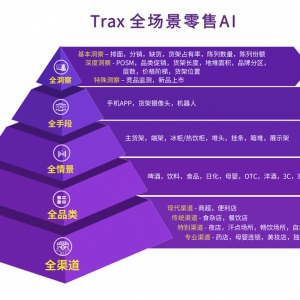 ƼۣδTraxȫAIƤ