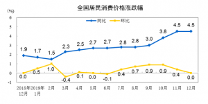 ȫѼ۸ͬ4.5%