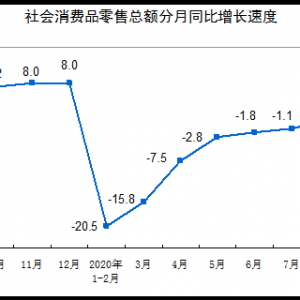 9ƷܶΪ35295Ԫ ͬ3.3%