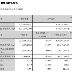 ǰӪͬȴ25.53% 2.94Ԫ