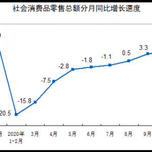 11Ʒܶ5% ½0.6%
