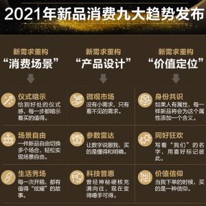 ︱ܲü巢2021ŴƷгơ