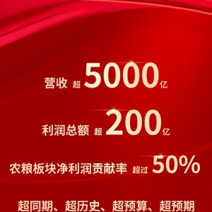 2020Ӫճ5000ڣ200ڣ