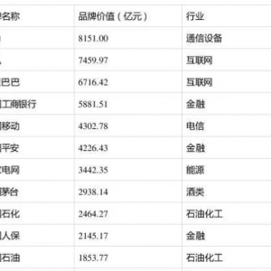Today뻪ΪȹͬѡйƷ500ǿ
