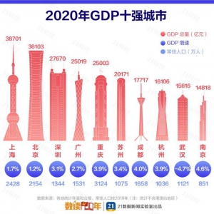 2020йGDPǿ¯Ϻһ