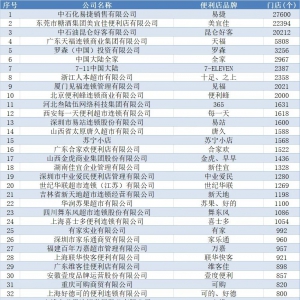 2021йTOP100񵥷