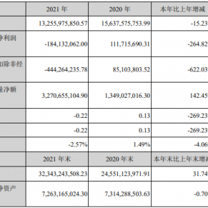 2021Ӫ132ڣ1.87Ԫ