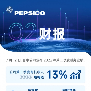 百事公司第二季度有机增长13%！
