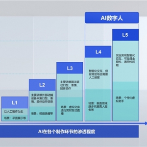 商汤科技成为中国AI数字人领导者，引领数字经济新想象、新趋势