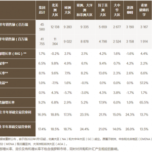 ȸ2022ϰл8.1%лӪ185Ԫ