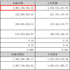 ϰӪ48.83Ԫͬ0.68