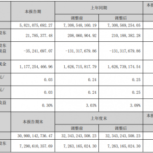 ϰ꾻½89.64%ر23ŵ