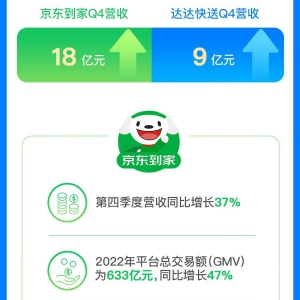 Ｏ2022ȫӪ94Ԫ ͬ36%