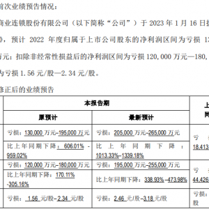 Ԥ2022꾻20.5-26.5