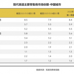ʹеһƣС15.5%