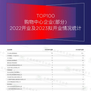 һƵڶ2022йTOP100