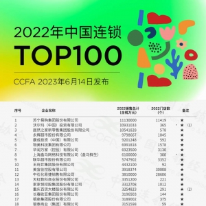 ֶΪһ磡2022йTOP100