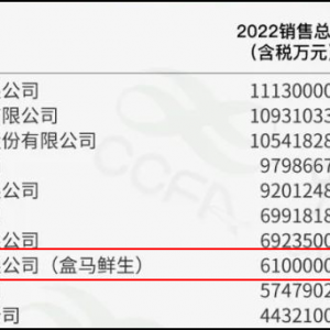 2022۶610Ԫ