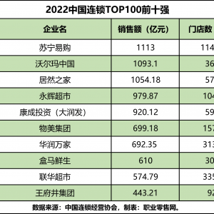 ֶΪһ磡2022йTOP100¯񵥣