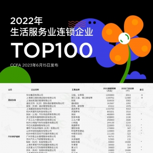 2022ҵҵTOP100