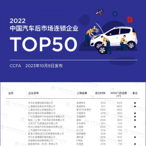 2022йгҵTOP50