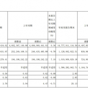 ٻǰȾͬ36.94%11.28Ԫ