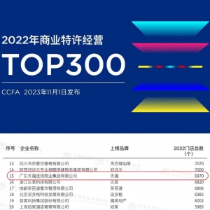 츣ٵ2022ҵӪTOP 15