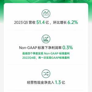 ˵ҵӪ51.397Ԫ