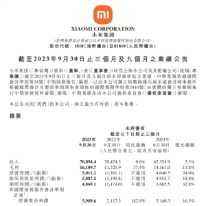 С׵Ӫ708.9Ԫͬ0.6%