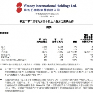 ά2023ϰӪ33.91ڸԪ ͬȼ7%