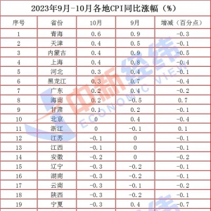 10CPI½20ʡ½