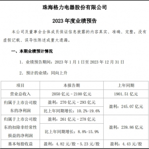 2023ҵԤ棬293ڣͬ19.6%