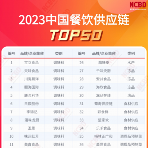 2023йӦTOP50¯ǡСʳƷϰ