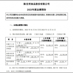 ʳƷ2023ҵԤ棬Ԥƿ4600Ԫ7500Ԫ