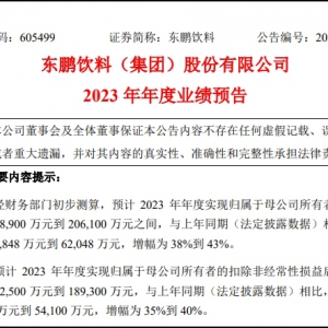 2023ҵԤ棬ͬ38%43%