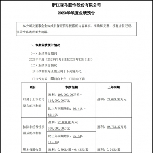 ɭ2023ҵԤ棬Ԥ꾻10.6Ԫ-11.6Ԫ