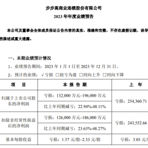 ߳2023ҵԤ棬ͬȼ22.94%48.11%