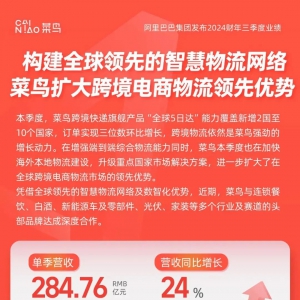 񼾶Ӫͬ24%ȫ羳ƽһ