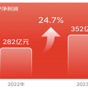 2023ҵȫΧƳɱЧʡ飬ʻͨ