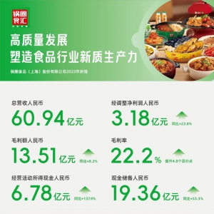 Ȧ2023ҵӪս61ڡŵ곬1