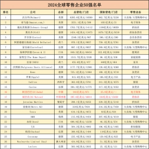 2024ȫ50ǿ񵥣Ͱͺϰ