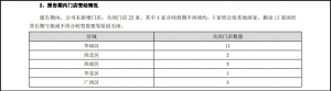 2023꾻4.98ڣر22ŵδµ