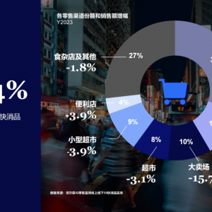 2023йƷг޸УԱŵ37.8%