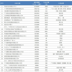 2023㶫TOP100¯λӰ