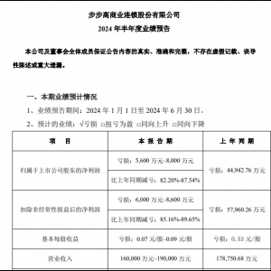 ߳зҵԤ棬ϰ5600Ԫ-8000Ԫ