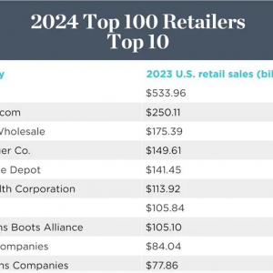 ۰ǿҵ2024Top100¯