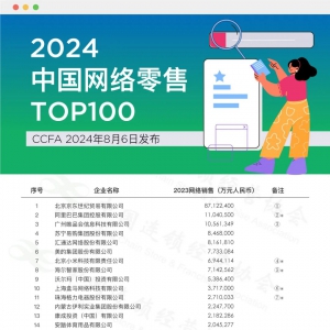 һʮ2024йTOP100񵥳¯