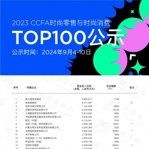 2023ʱʱTOP100ʾ