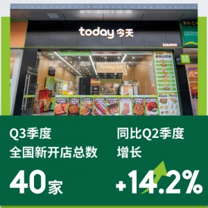 Today¿40ңͬ14.2%