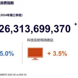 ɭIQָйƷгȣѶͬ4.3%
